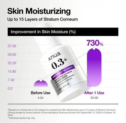 Anua - Nano Retinol 0.3% + Niacin Renewing Serum, 30ml